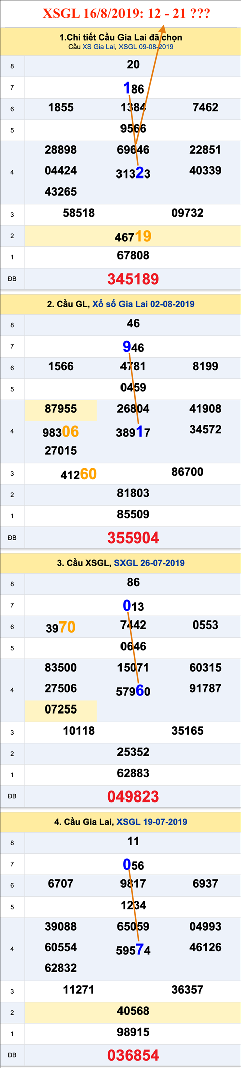 Tham khao an so XSGL 16-08-2019 Tham khao an so XSGL 16-08-2019